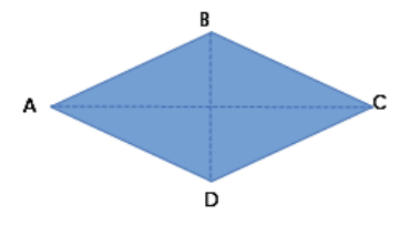 Losange ABCD : A à gauche, B en haut, C à droite, D en bas ; diagonales AC et BD en pointillés.