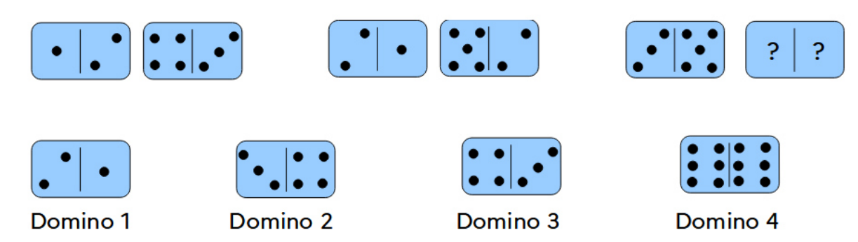 Suite de cinq dominos puis quatre dominos proposés.