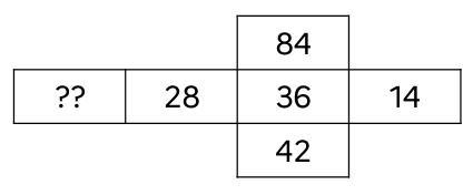 Patron de cube portant les nombres 84, 28, 36, 14, 42 et un point d’interrogation.