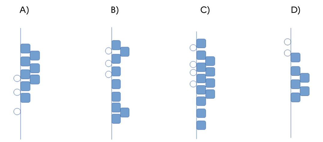 Quatre figures A à D composées de carrés bleus et de cercles blancs.